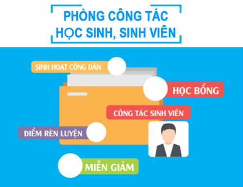 PHÒNG CÔNG TÁC HỌC SINH-SINH VIÊN - TRƯỜNG CAO ĐĂNG DƯỢC HÀ NỘI